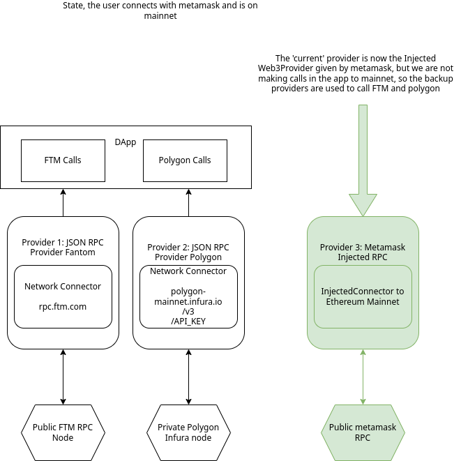 Multichain overview 2/3