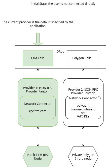 Multichain overview 1/3